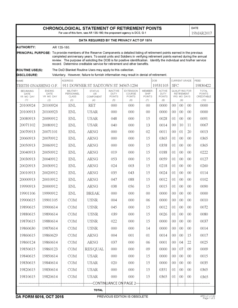 Va Home Loan Military Service Records